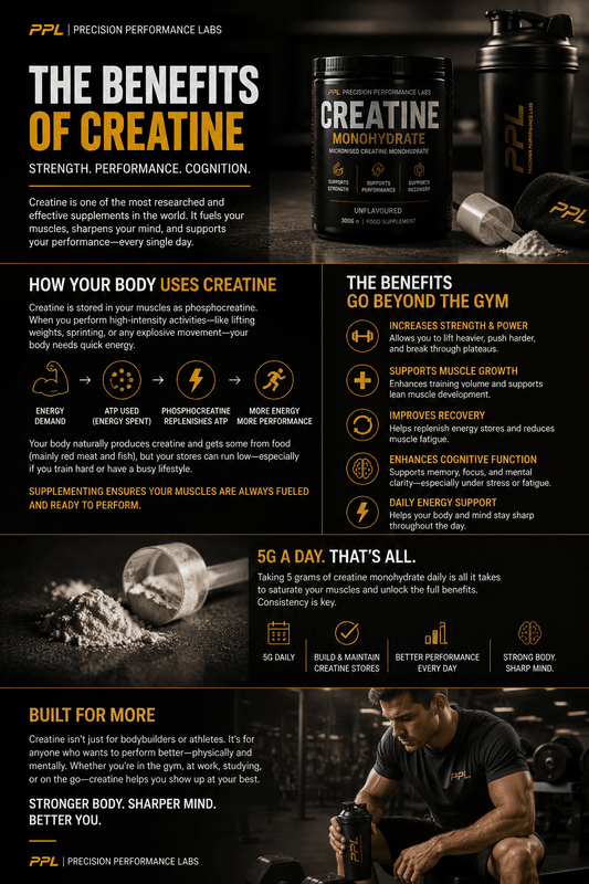 The Benefits of Creatine: One of the Most Researched Supplements Available - Precision Performance Labs