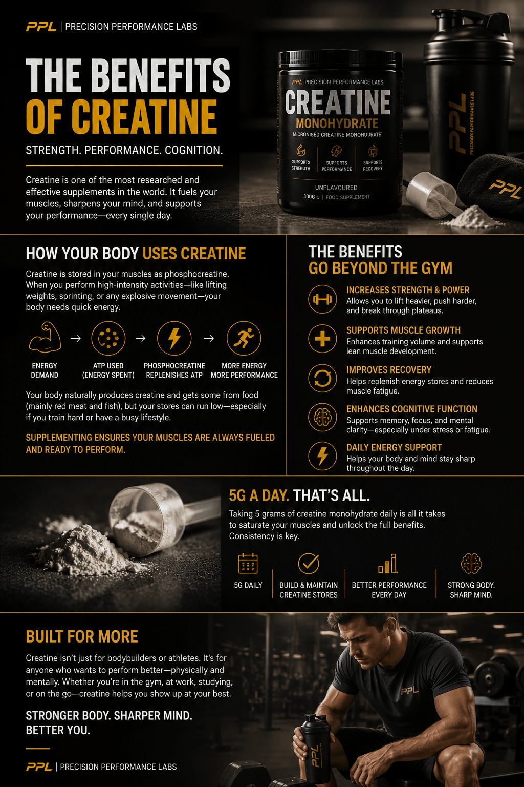 Creatine Monohydrate Max Strength 5G gummies  | creatine gummies | 30-Day Supply - Precision performance labs